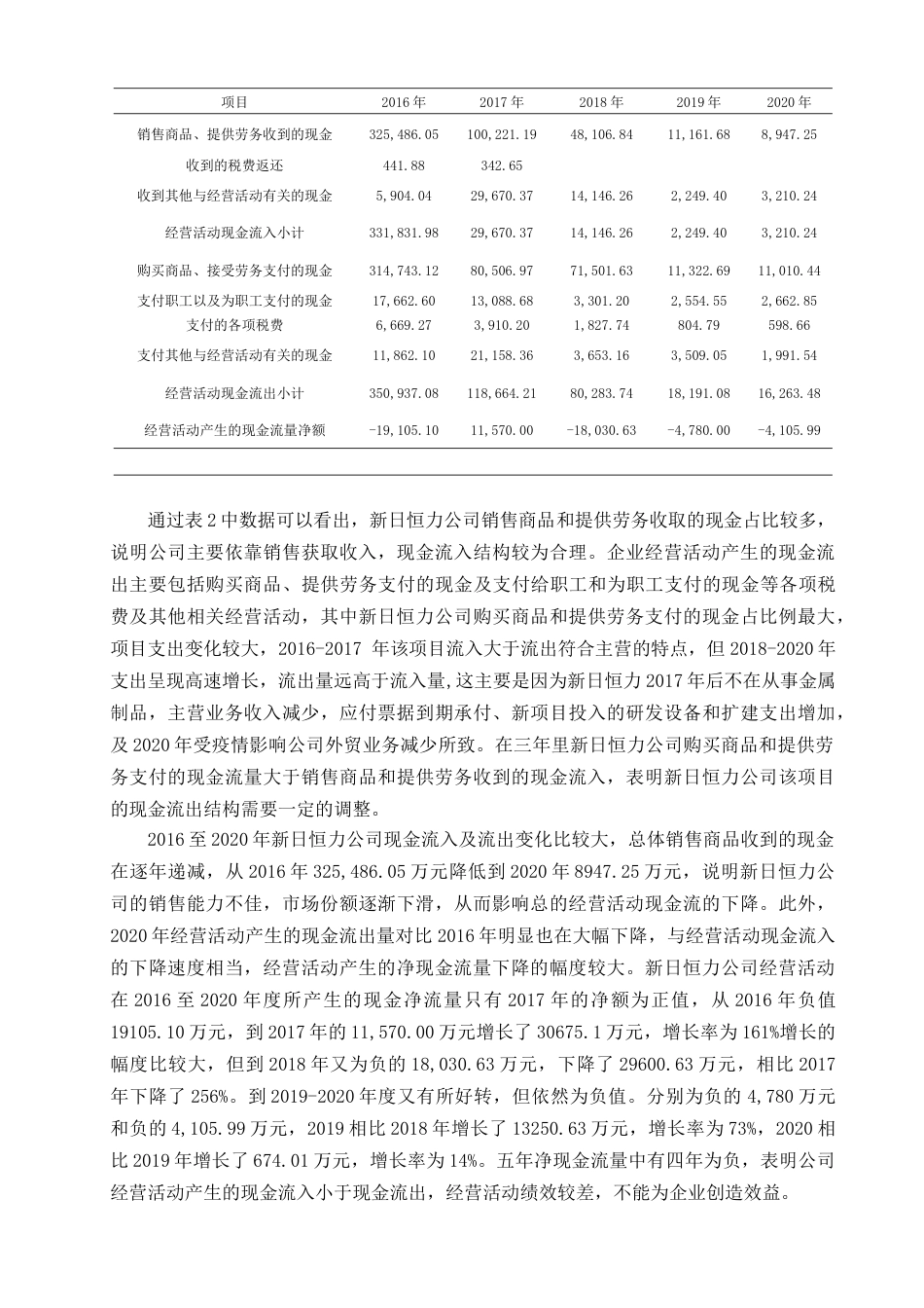 22年WP 基于现金流量视角新日恒力钢丝绳股份有限公司财务风险分析   -约14597字符.docx_第4页
