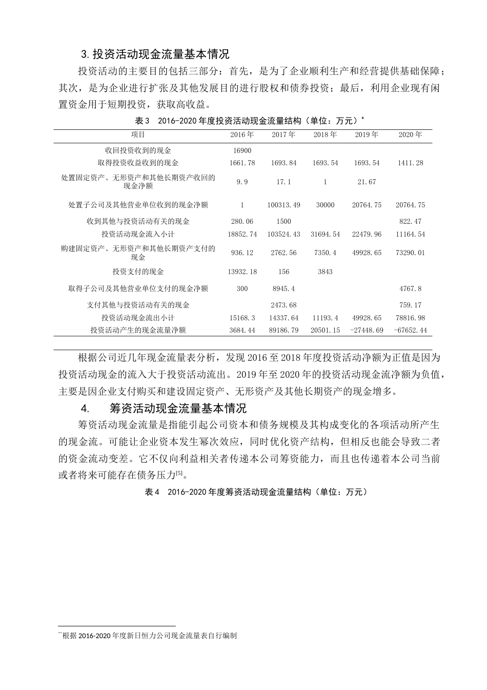 22年WP 基于现金流量视角新日恒力钢丝绳股份有限公司财务风险分析   -约14597字符.docx_第5页