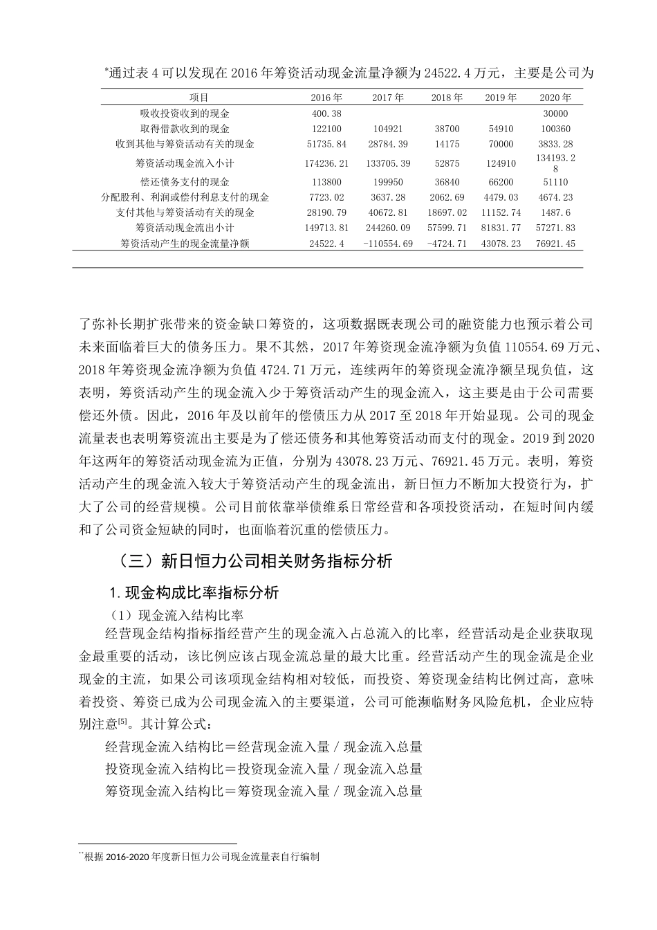 22年WP 基于现金流量视角新日恒力钢丝绳股份有限公司财务风险分析   -约14597字符.docx_第6页