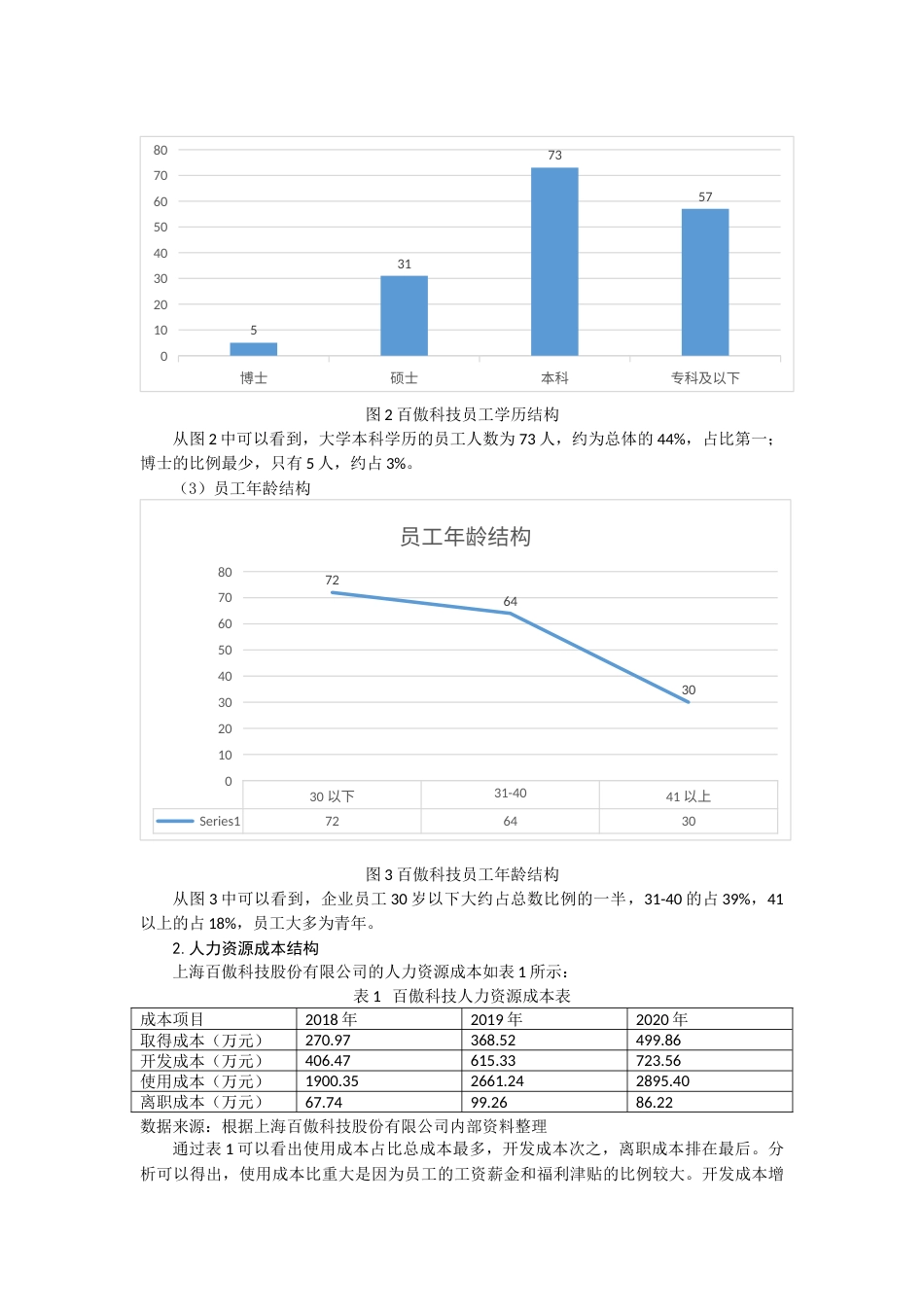 22年WP 中小企业人力资源成本管理研究——以上海百傲科技股份有限公司为例-约9497字符.docx_第4页
