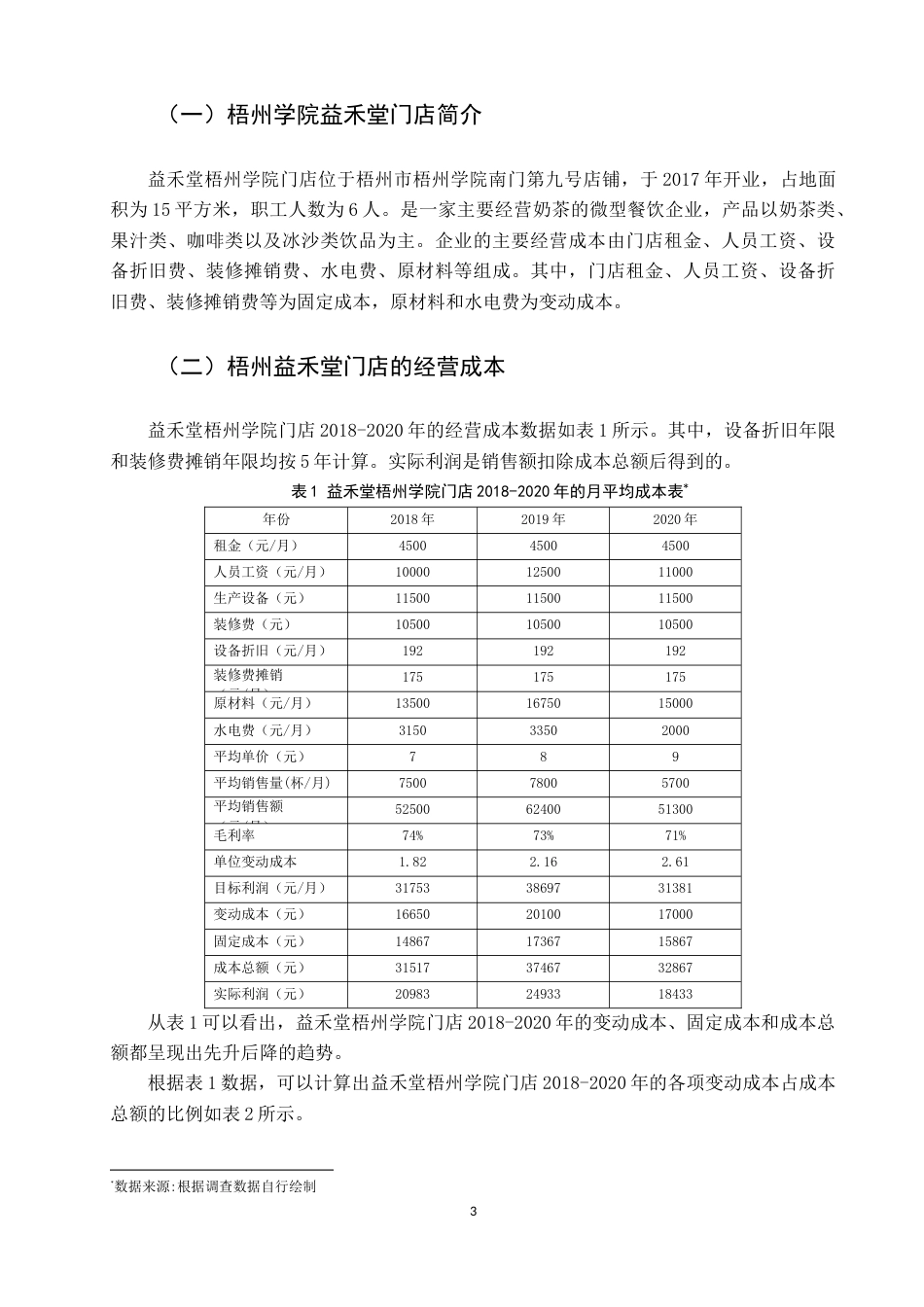 22年WP 本量利分析在小微企业中的应用—以益禾堂 梧州学院门店为例    -约9527字符.docx_第3页