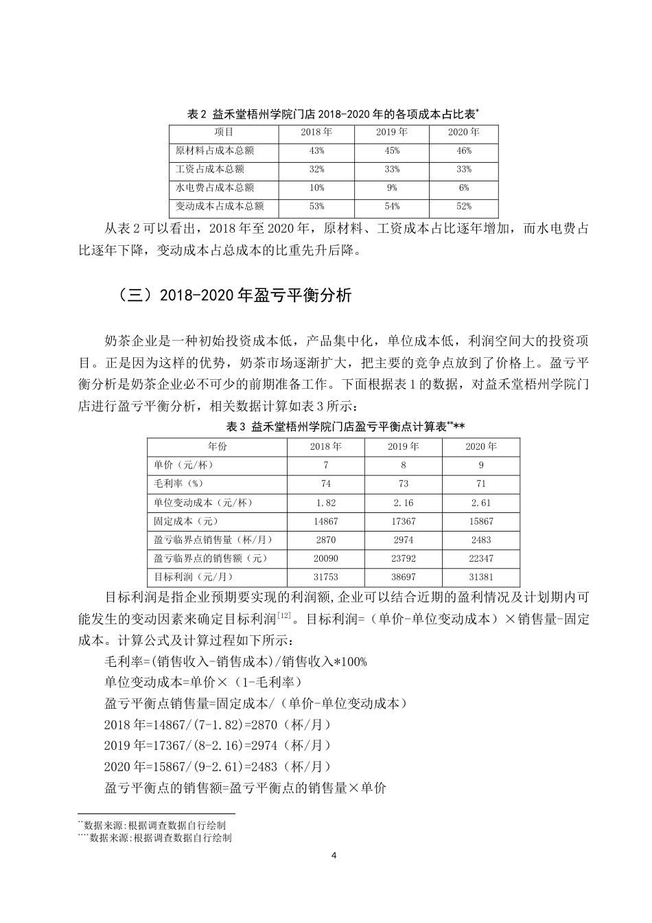 22年WP 本量利分析在小微企业中的应用—以益禾堂 梧州学院门店为例    -约9527字符.docx_第4页
