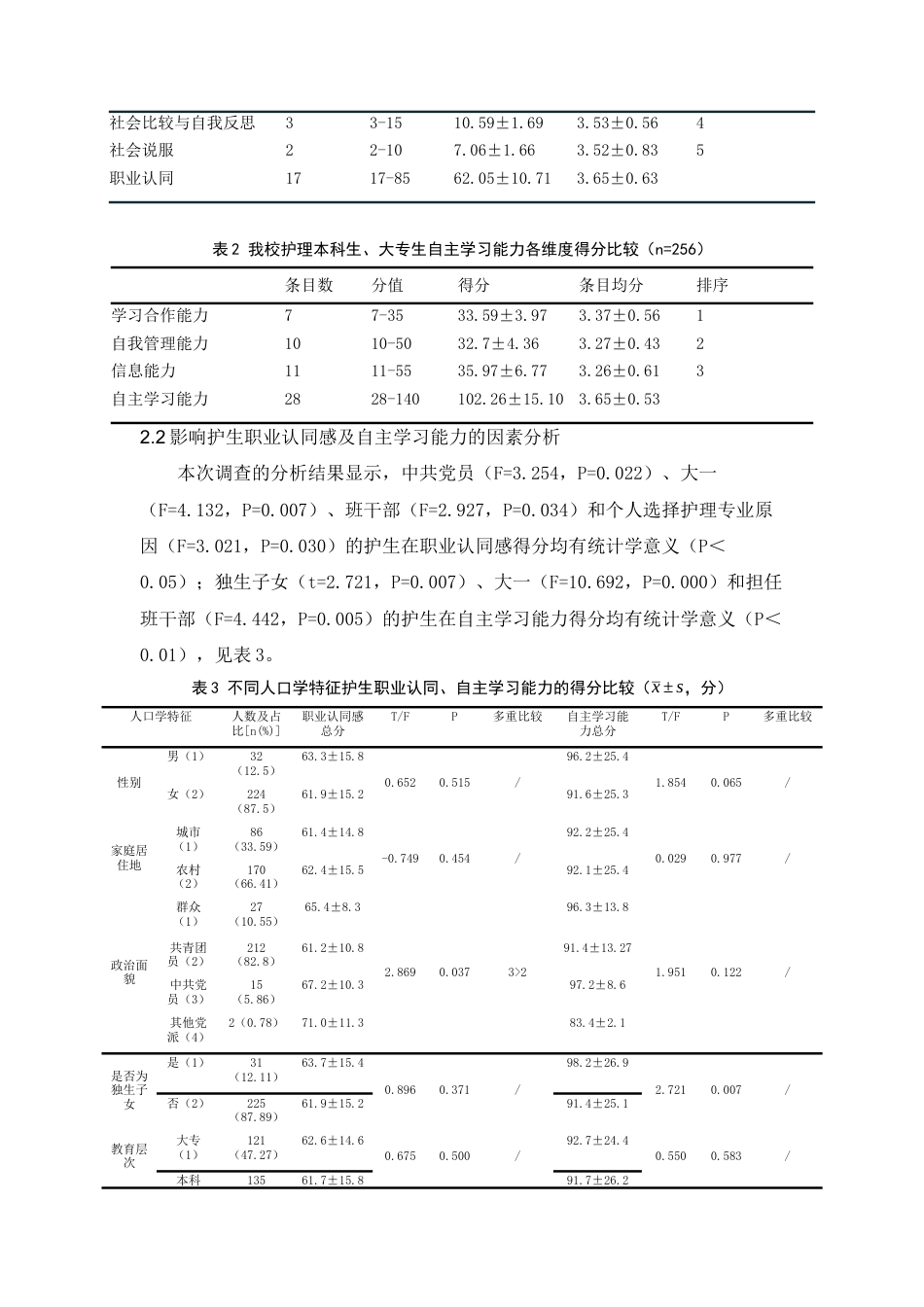 22年WP 护理专业学生职业认同与自主学习能力的相关性研究-约7835字符.docx_第3页