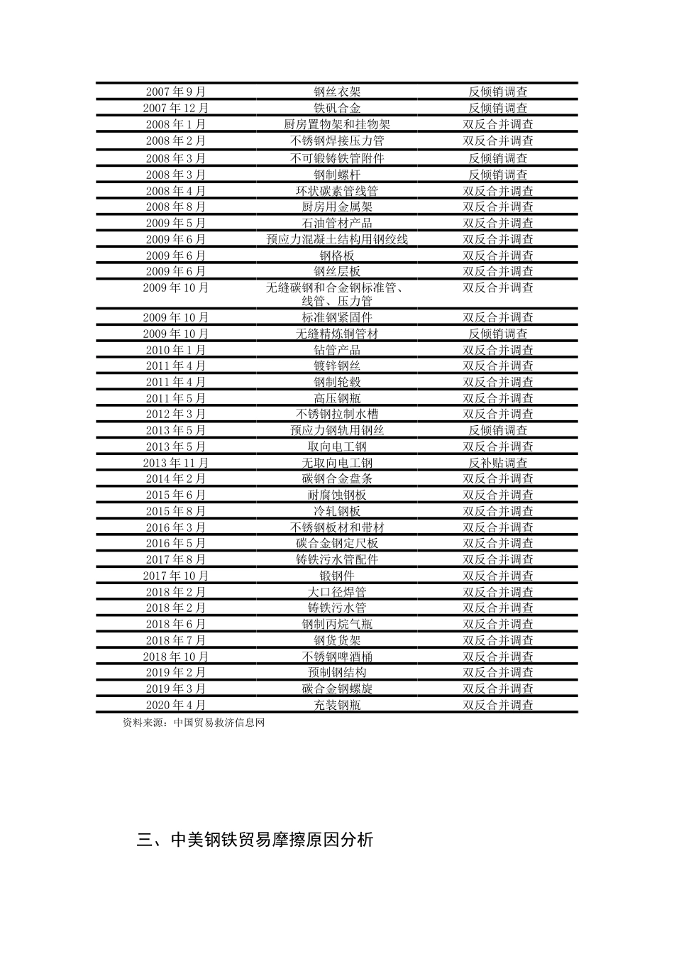 22年WP 中美钢铁贸易摩擦分析及对策研究-约9152字符.docx_第4页