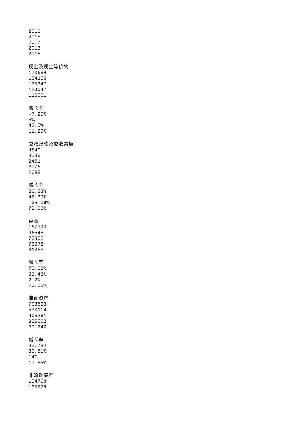 22年WP 华为技术有限公司财务管理现状、问题及对策分析.txt_第3页