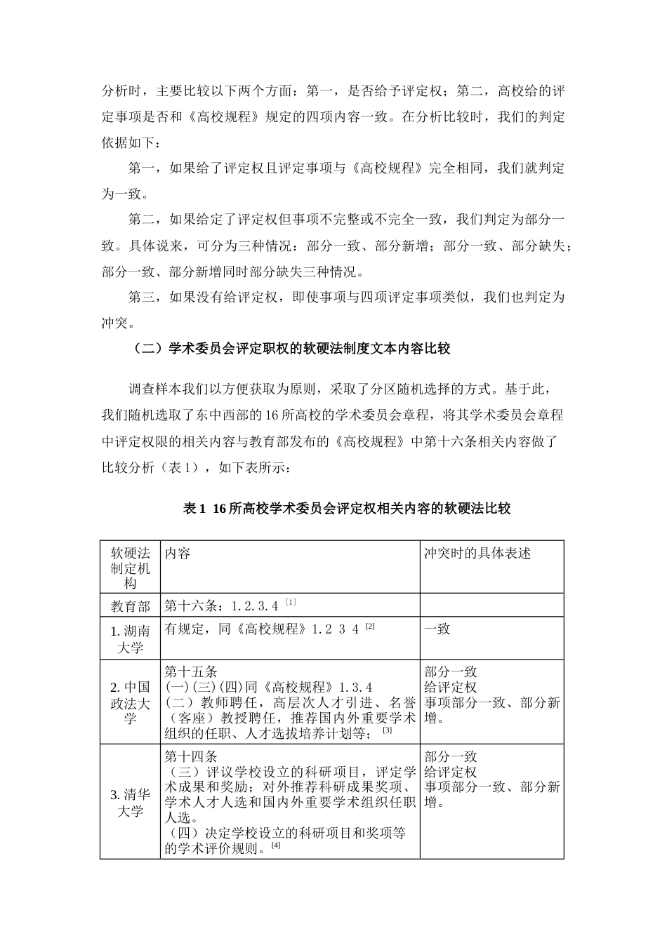 22年WP终稿 软硬法制度文本中学术委员会评定权的比较—基于16所高校学术委员会章程的分析-约14448字符.docx_第3页