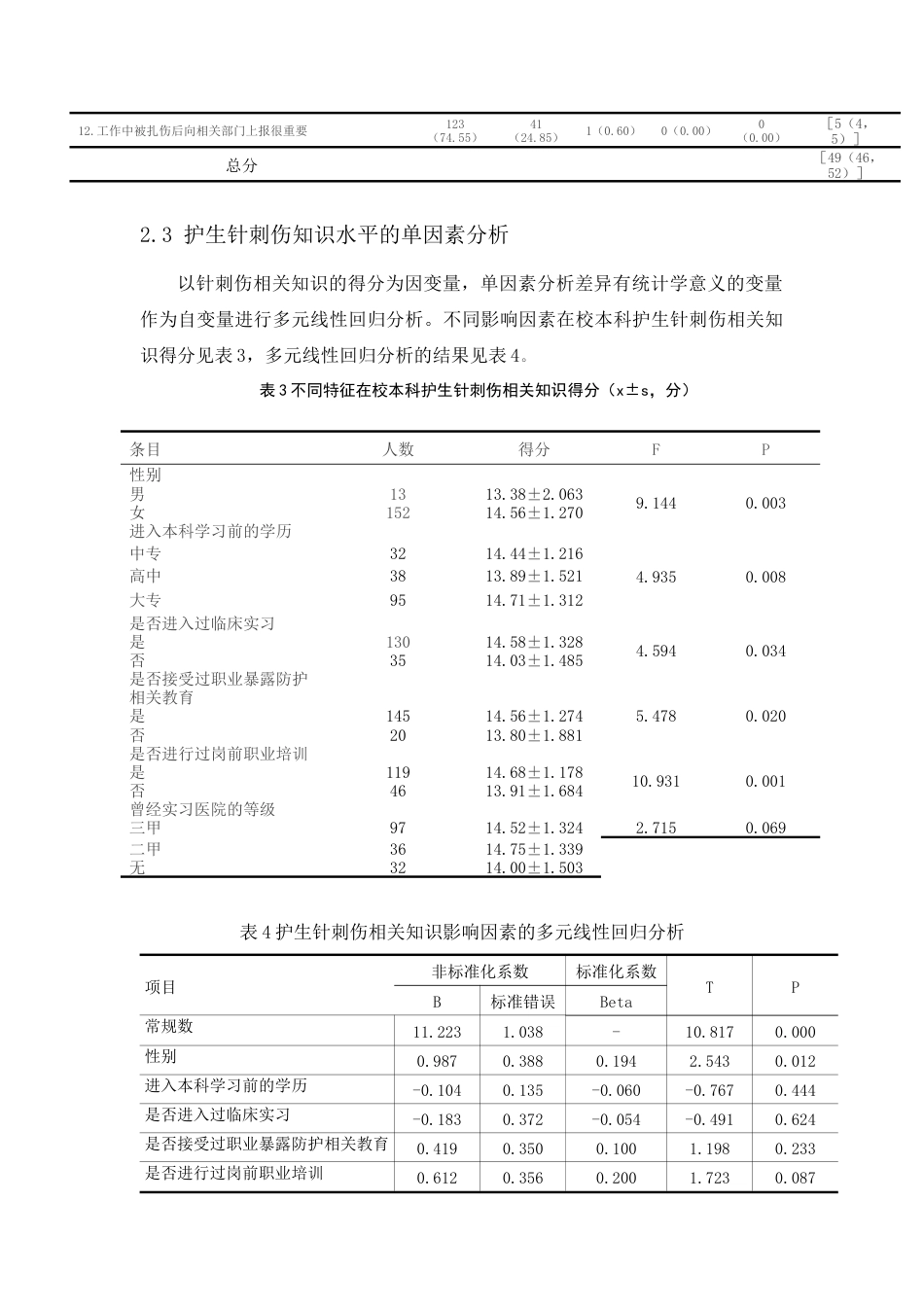 22年WP 某校本科护生对针刺伤相关知识与态度现状调查-约6414字符.docx_第4页