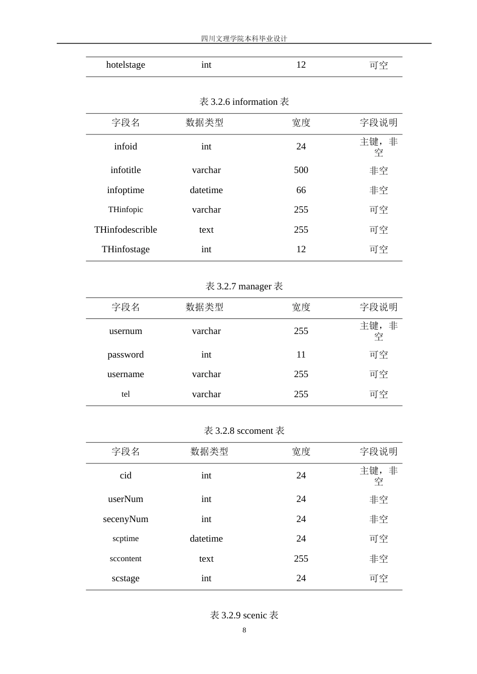 22年WP 基于ssm的旅游推荐网站的设计与实现-约10811字符.docx_第9页