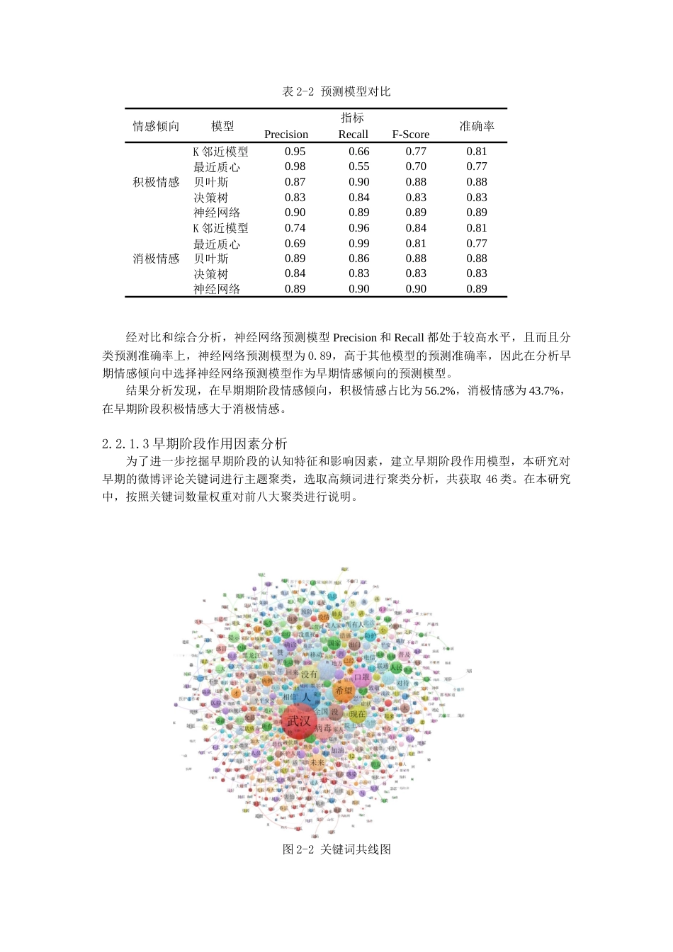 22年WP 突发公共卫生事件下民众心理反应、行为反应阶段特征以及作用因素探索性研究-约43061字符.docx_第6页