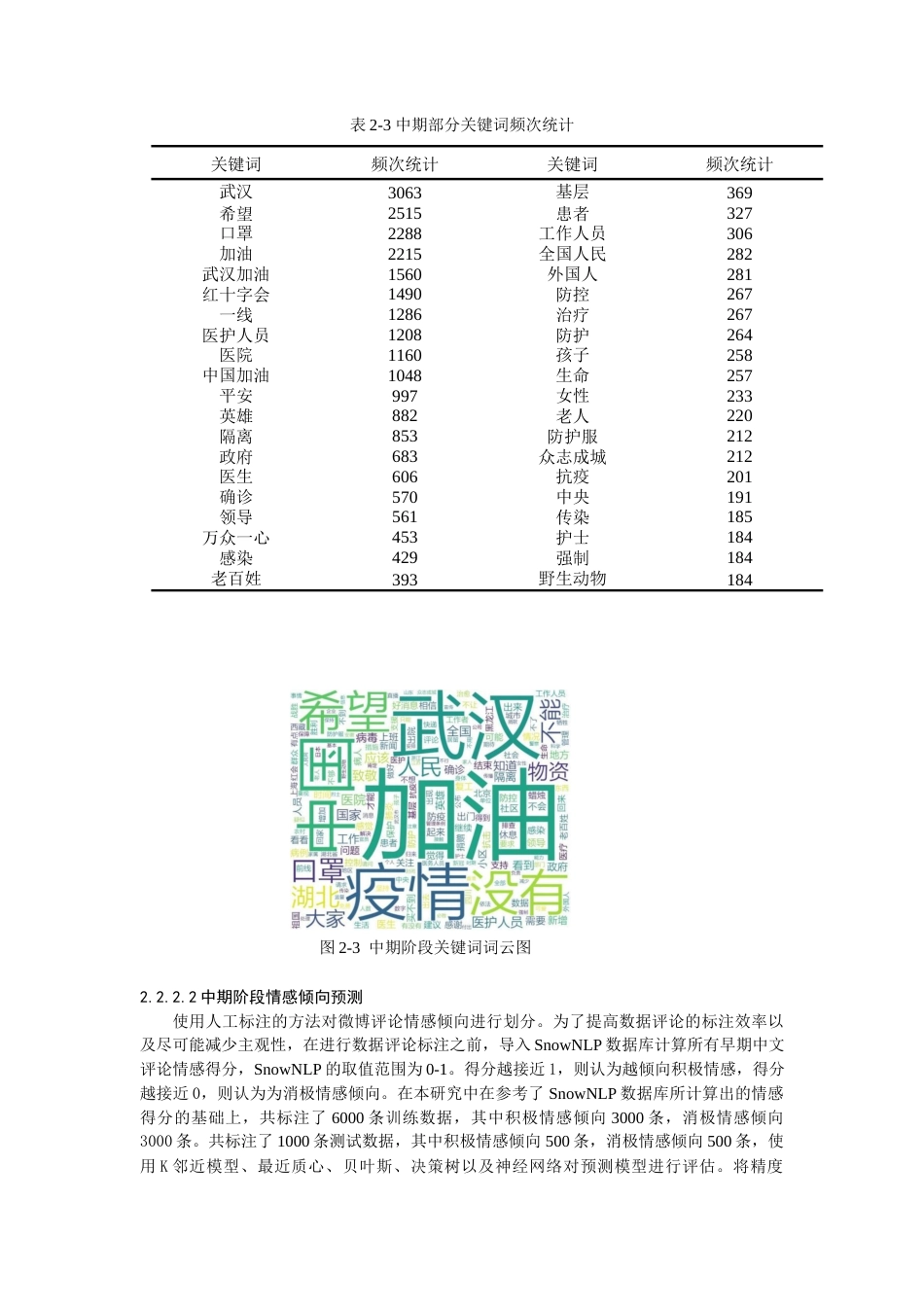 22年WP 突发公共卫生事件下民众心理反应、行为反应阶段特征以及作用因素探索性研究-约43061字符.docx_第8页