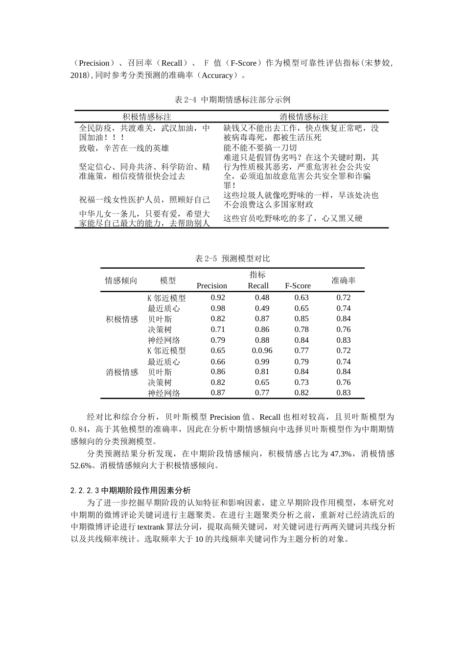 22年WP 突发公共卫生事件下民众心理反应、行为反应阶段特征以及作用因素探索性研究-约43061字符.docx_第9页