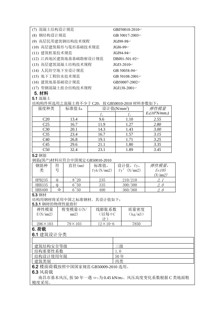22年WP 南昌洪宇小区居民休闲中心-约4507字符.docx_第5页