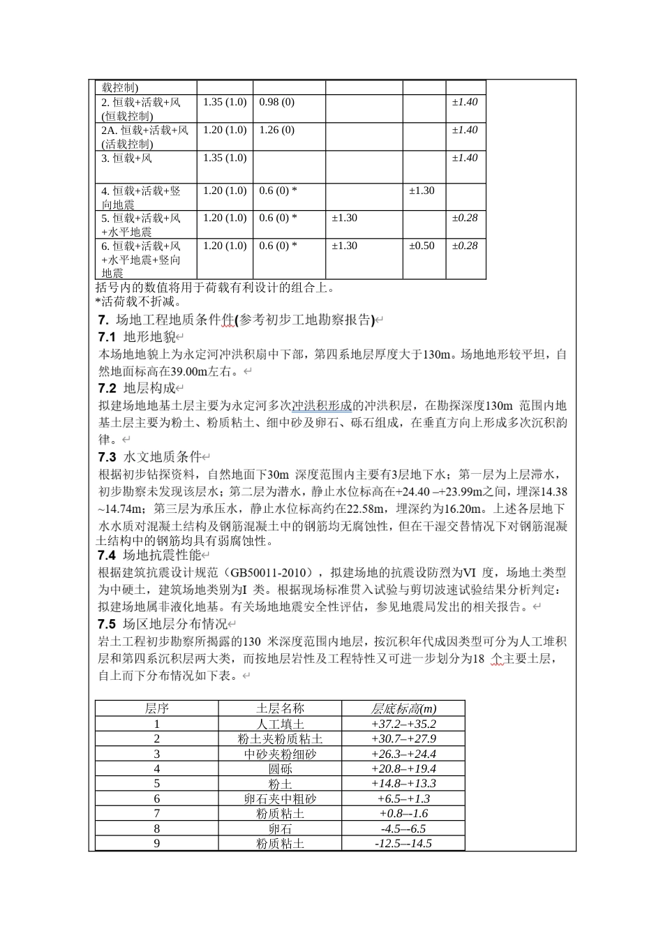22年WP 南昌洪宇小区居民休闲中心-约4507字符.docx_第7页