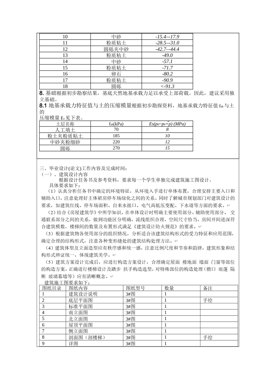 22年WP 南昌洪宇小区居民休闲中心-约4507字符.docx_第8页