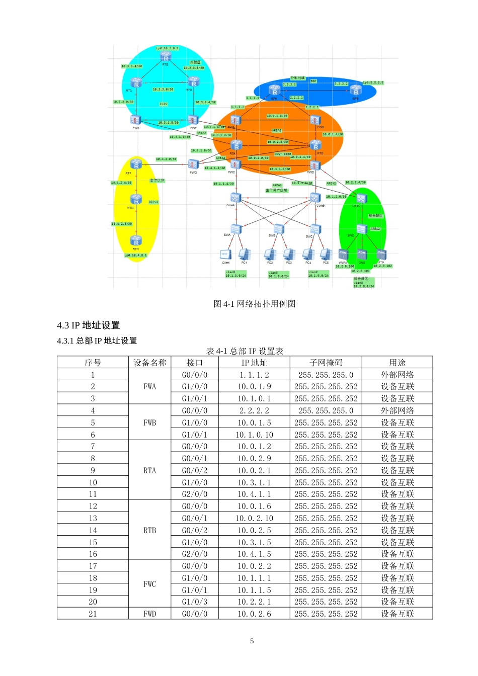 22年WP 基于OSPF企业网络业务分流的设计与实现-约14298字符.docx_第7页