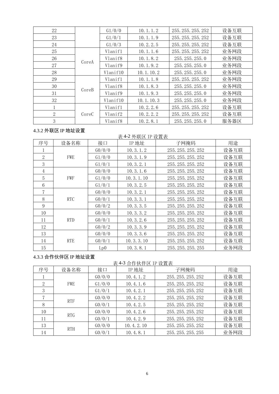 22年WP 基于OSPF企业网络业务分流的设计与实现-约14298字符.docx_第8页