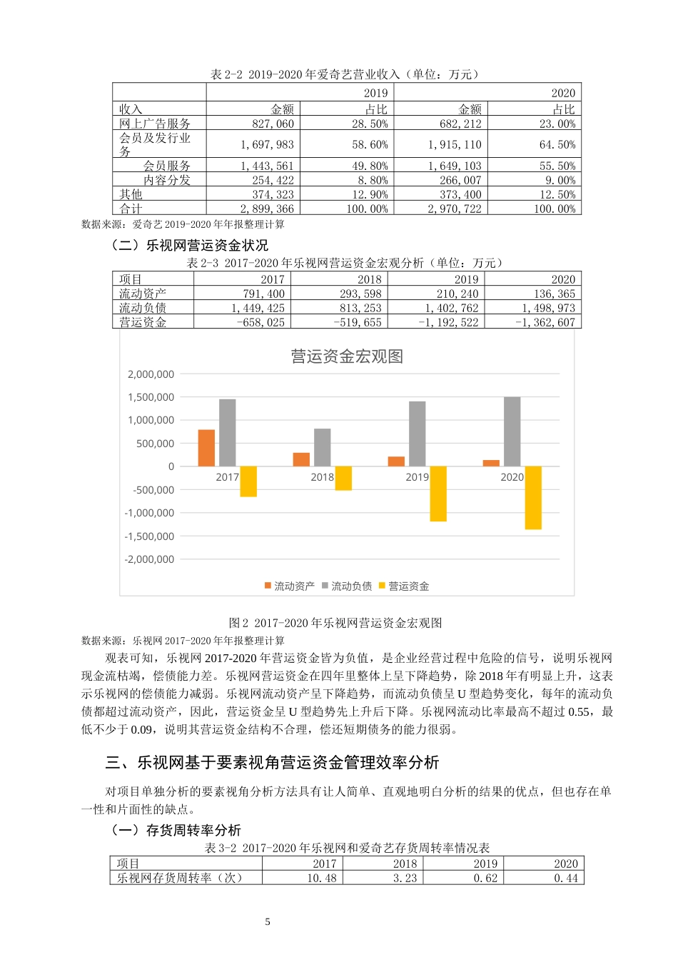 22年WP 乐视网营运资金管理问题剖析及优化对策-约14214字符.docx_第5页