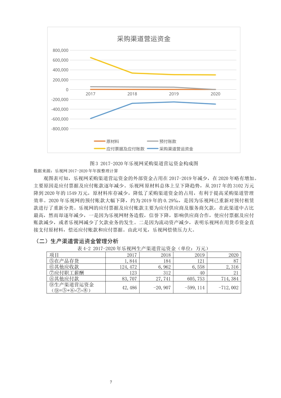 22年WP 乐视网营运资金管理问题剖析及优化对策-约14214字符.docx_第7页