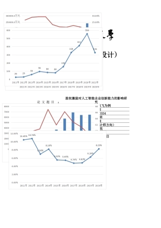 22年WP 股权激励对人工智能企业创新能力的影响研究  ——以科大讯飞为例-约18286字符.docx
