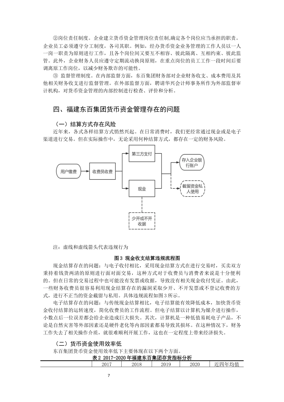 22年WP 企业货币资金管理存在的问题及建议分析-约13624字符.docx_第7页