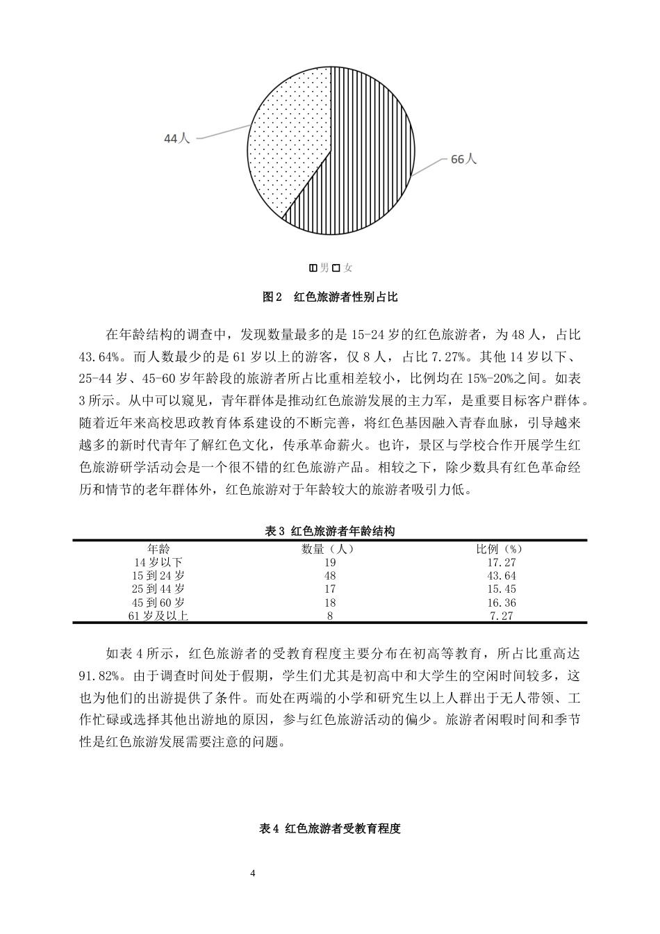 22年WP终稿 东山县红色旅游消费者行为分析及营销对策研究 ——以谷文昌纪念馆为例-约17331字符.docx_第7页