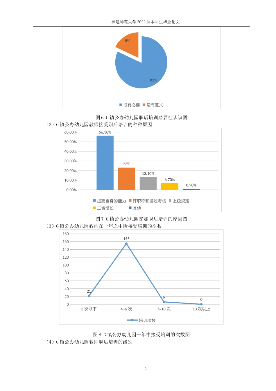 22年WP 幼儿园教师职后的培训现状调查与分析-约10468字符.docx_第5页
