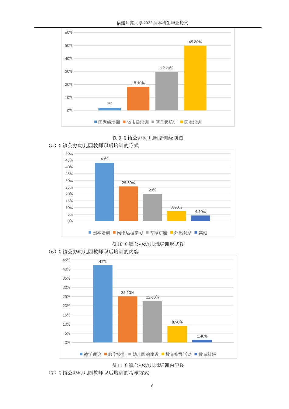 22年WP 幼儿园教师职后的培训现状调查与分析-约10468字符.docx_第6页