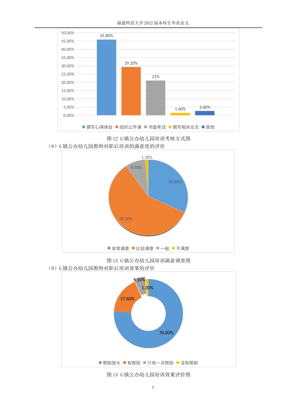 22年WP 幼儿园教师职后的培训现状调查与分析-约10468字符.docx_第7页