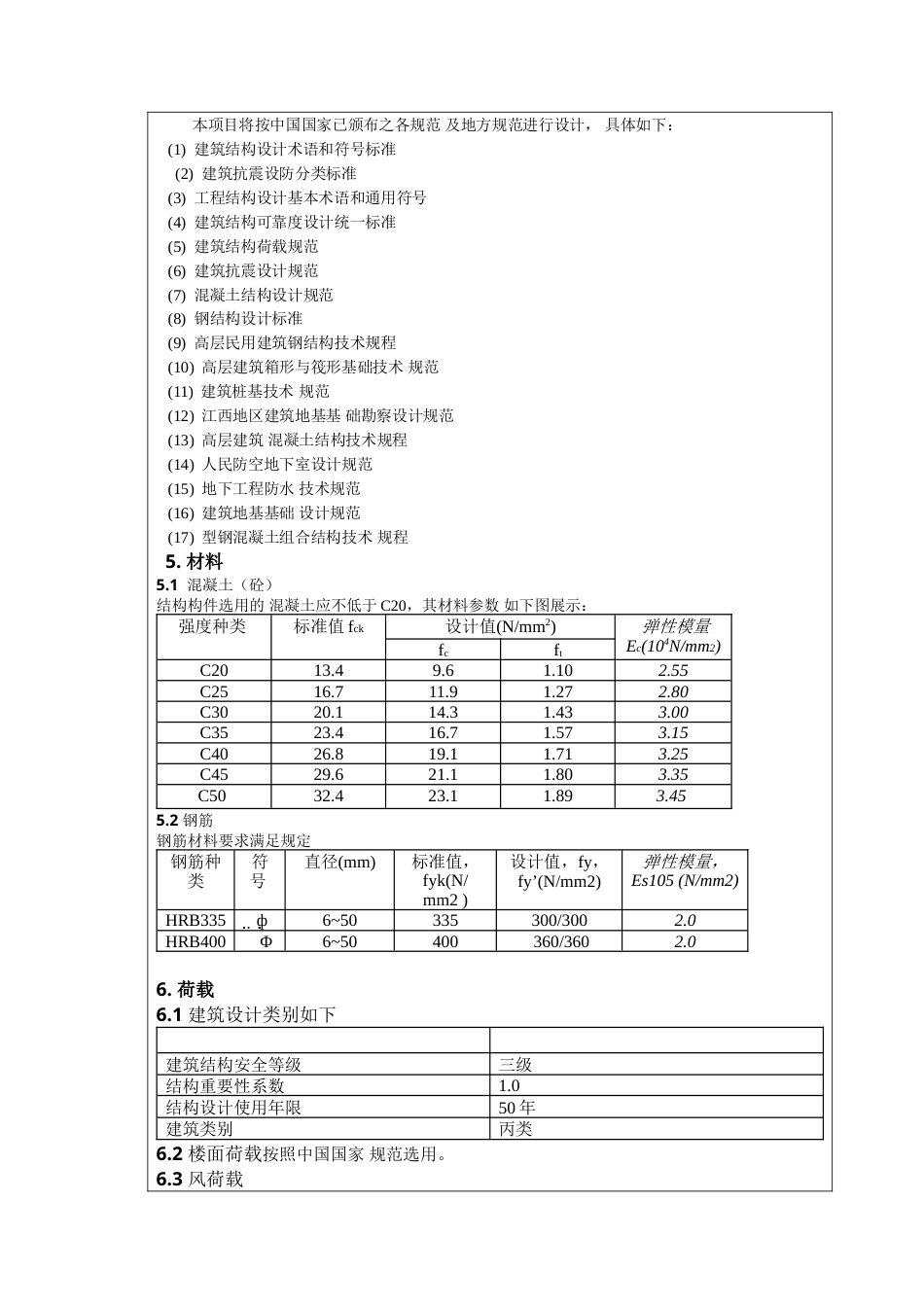 22年WP 南昌市真山住宅小区居民活动中心毕业设计-约4456字符.docx_第5页