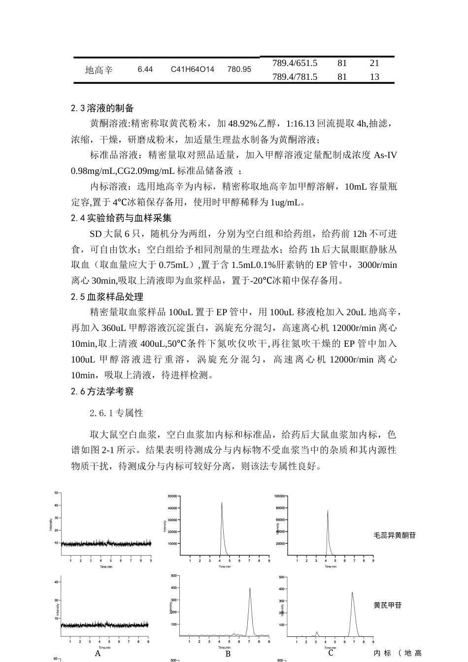 22年WP UHPLC-MSMS同时测定大鼠血浆中黄芪甲苷和毛蕊异黄酮苷的浓度-约11270字符.docx_第7页