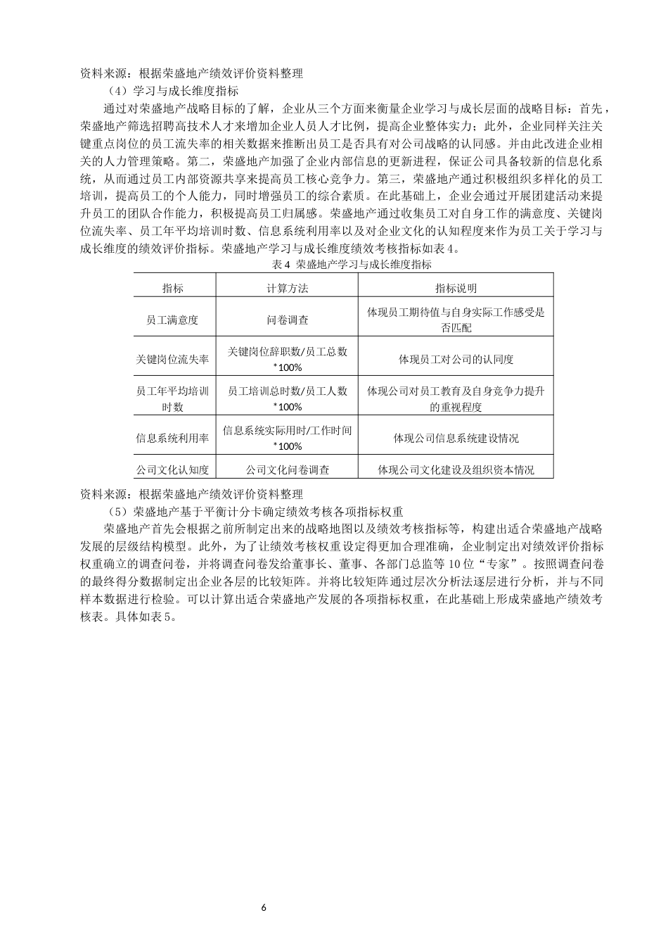 22年WP 基于平衡计分卡的房地产企业绩效评价研究 ——以荣盛地产为例-约11464字符.docx_第6页