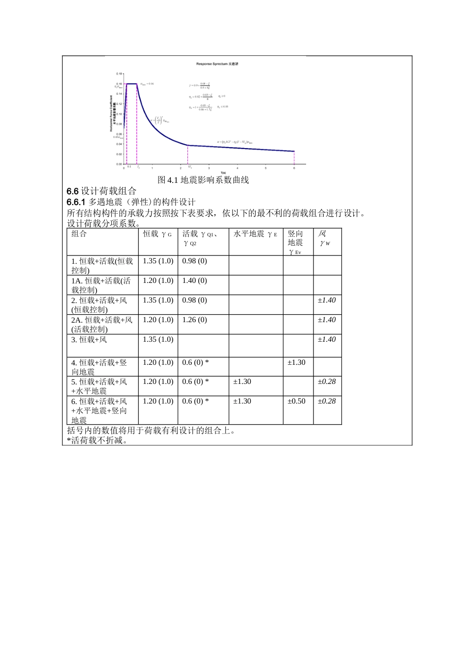 22年WP 浙江嘉兴市展览馆设计-约4903字符.docx_第7页