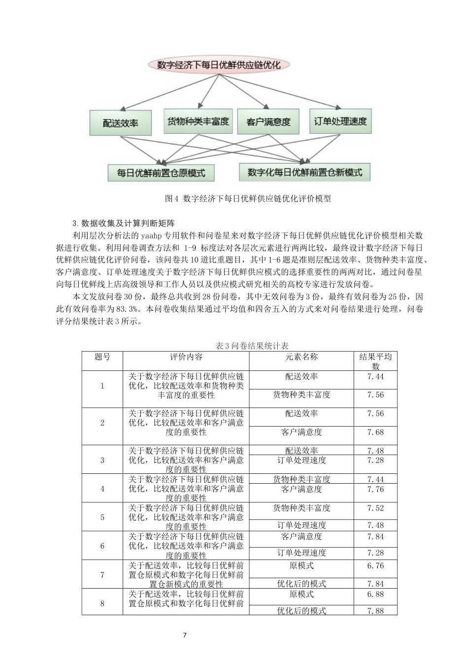 22年WP 数字经济每日优供应模式-约10671字符.docx_第7页
