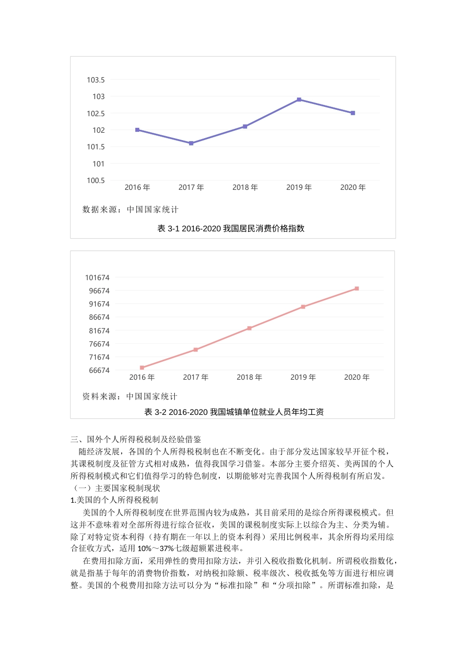 22年WP 我国个人所得税制优化研究-约11565字符.docx_第5页