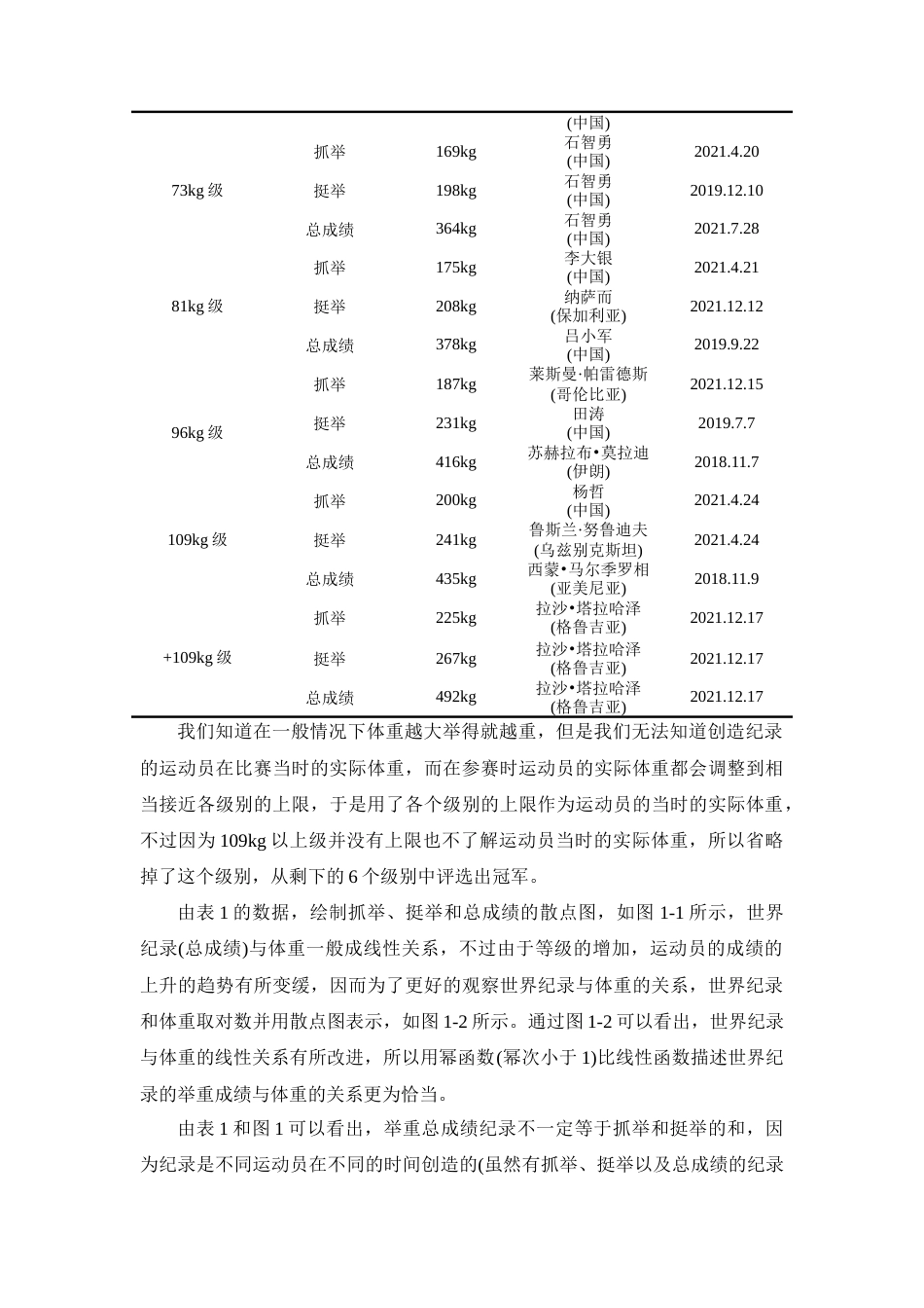 22年WP 基于幂函数的举重总冠军研究-约9821字符.docx_第4页