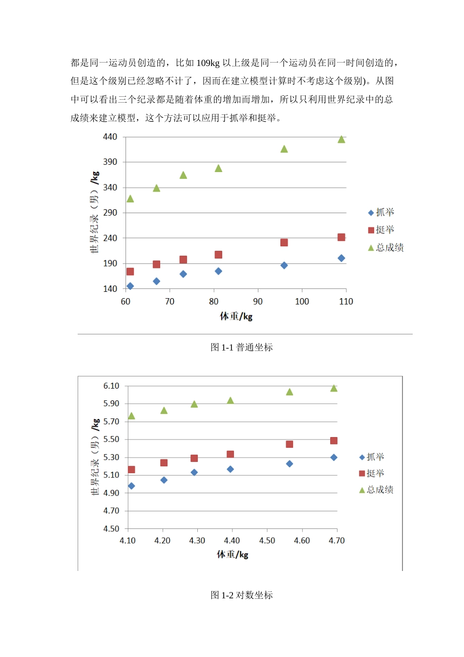 22年WP 基于幂函数的举重总冠军研究-约9821字符.docx_第5页