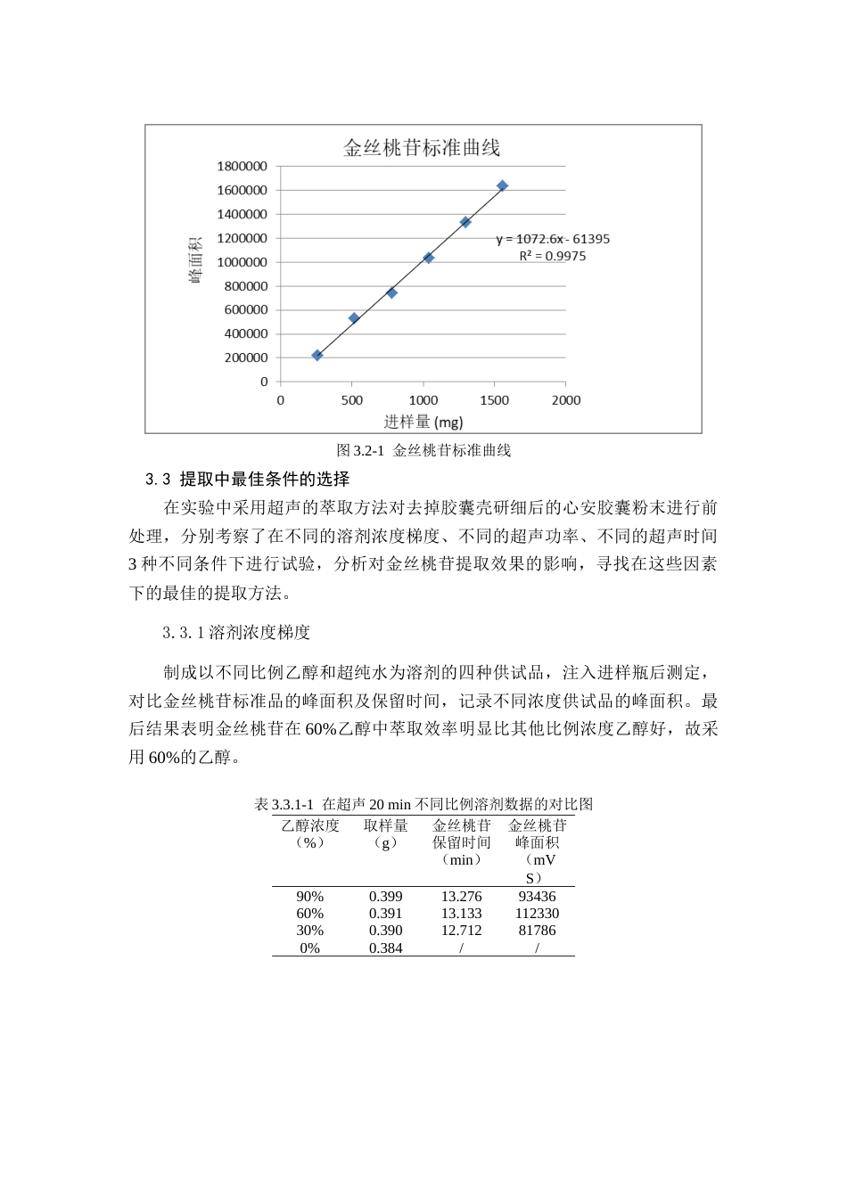 22年WP 心安胶囊中金丝桃苷的提取及HPLC分析-约7678字符.docx_第5页