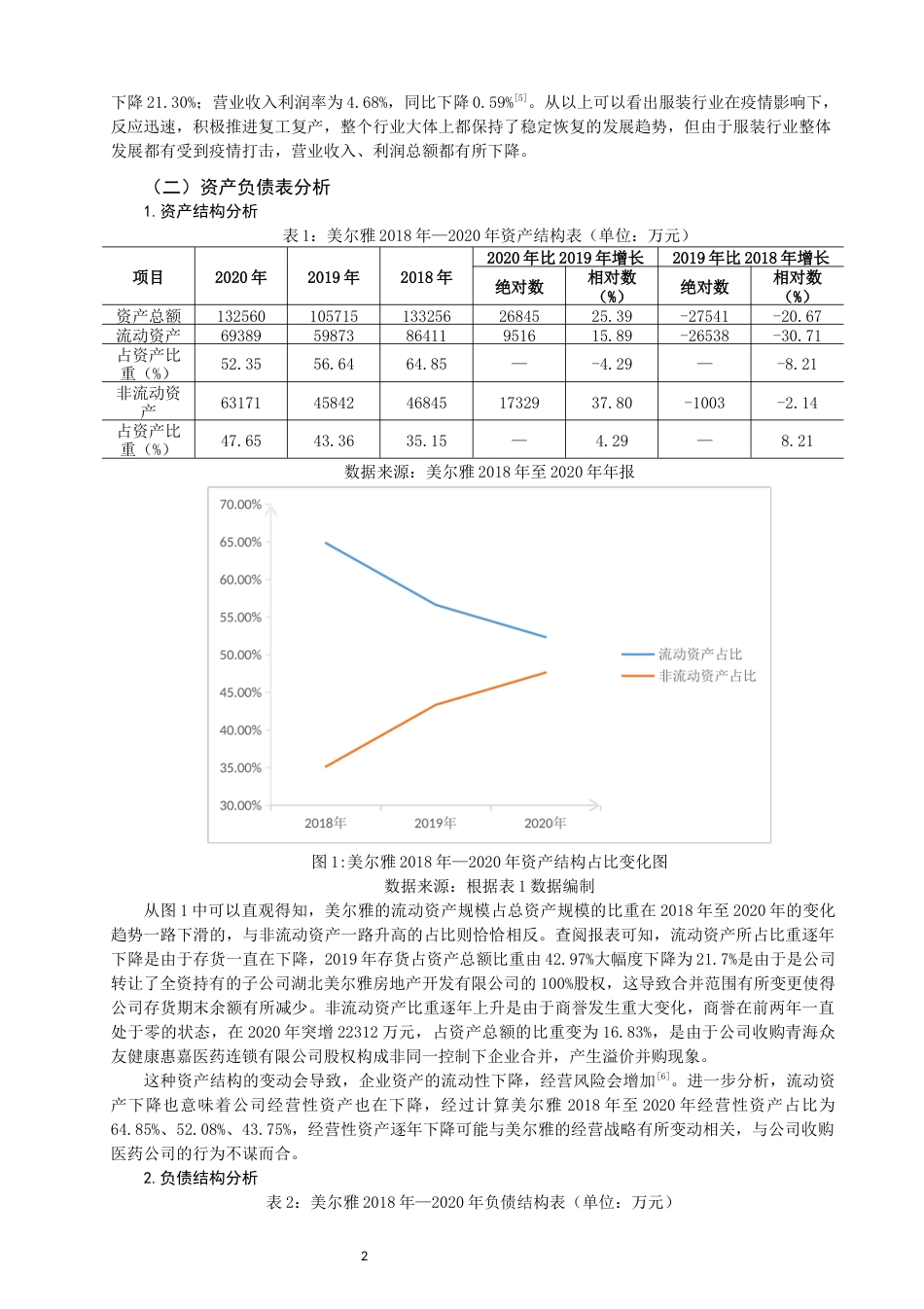 22年WP 上市公司财务报表分析——以湖北美尔雅股份有限公司为例-约15248字符.docx_第4页
