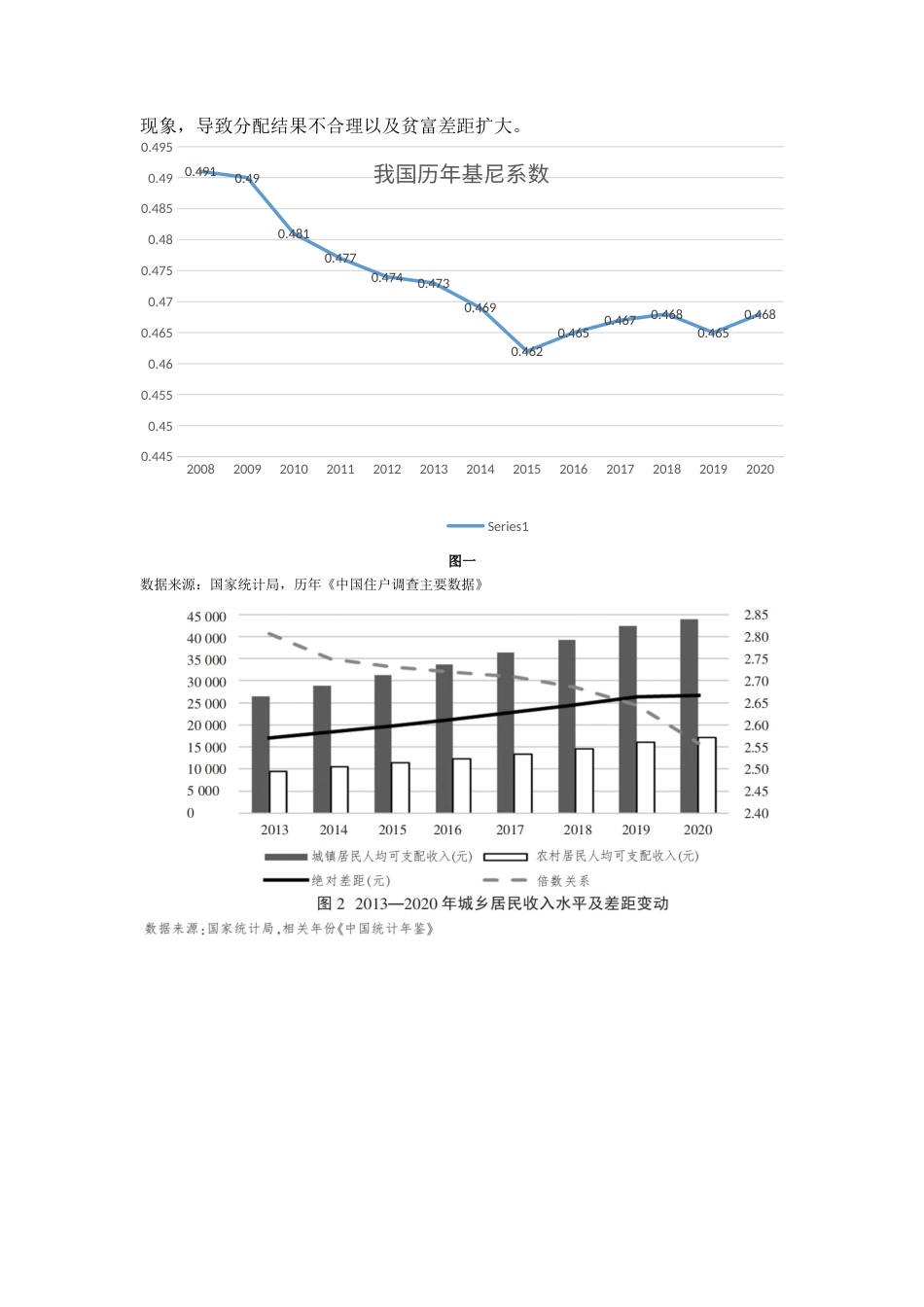 22年WP 论共同富裕背景下政府职能的定位研究-约8410字符.docx_第5页