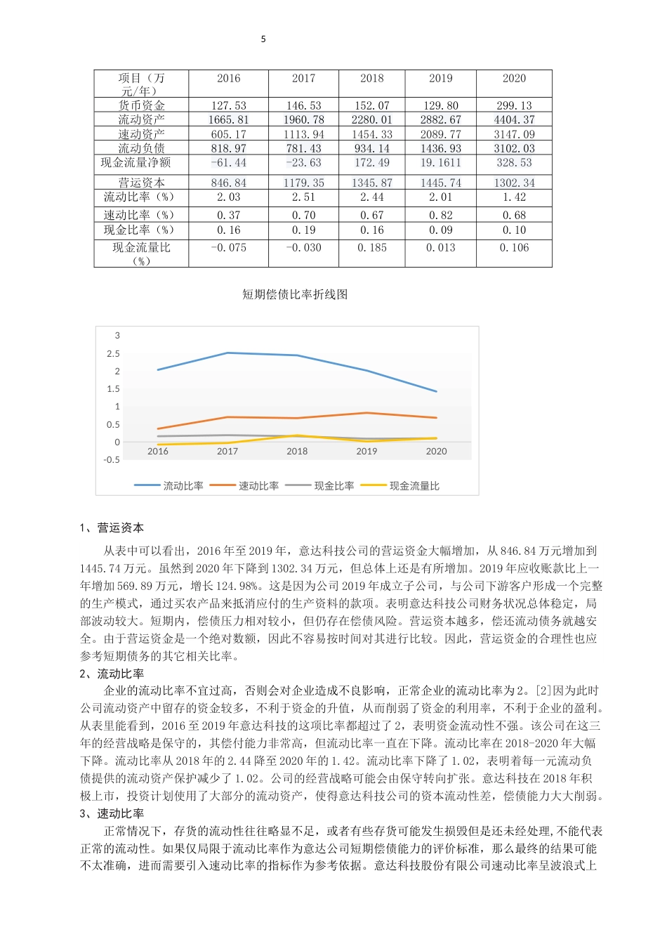 22年WP 偿债能力分析及策略 ——以福建意达科技股份公司为例-约11692字符.docx_第5页