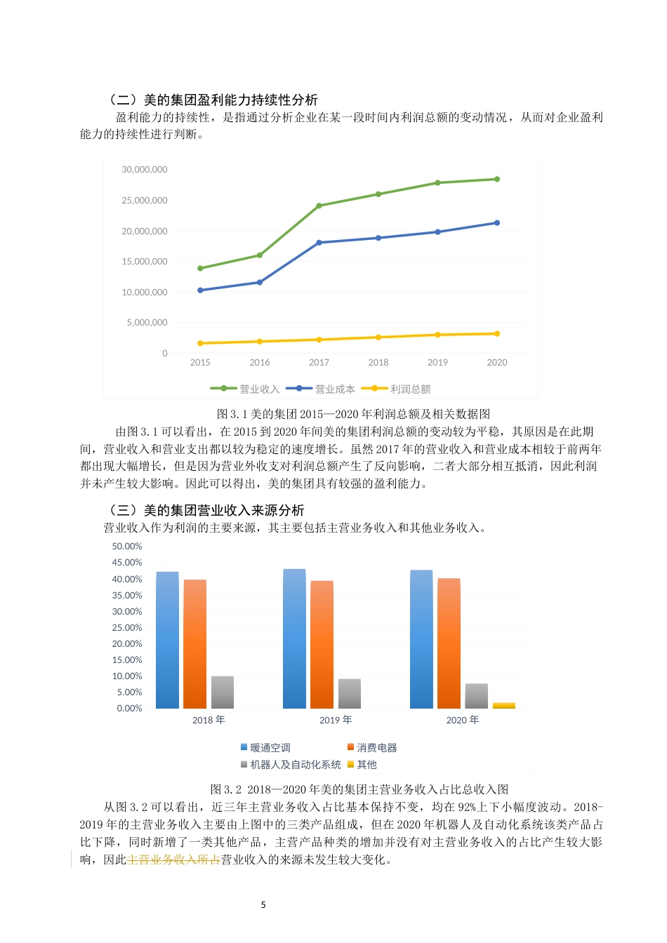 22年WP 基于杜体系对美的集团的盈利能力分析-约12591字符.docx_第5页