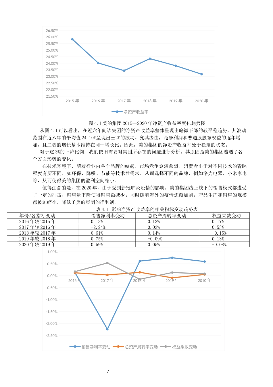 22年WP 基于杜体系对美的集团的盈利能力分析-约12591字符.docx_第7页