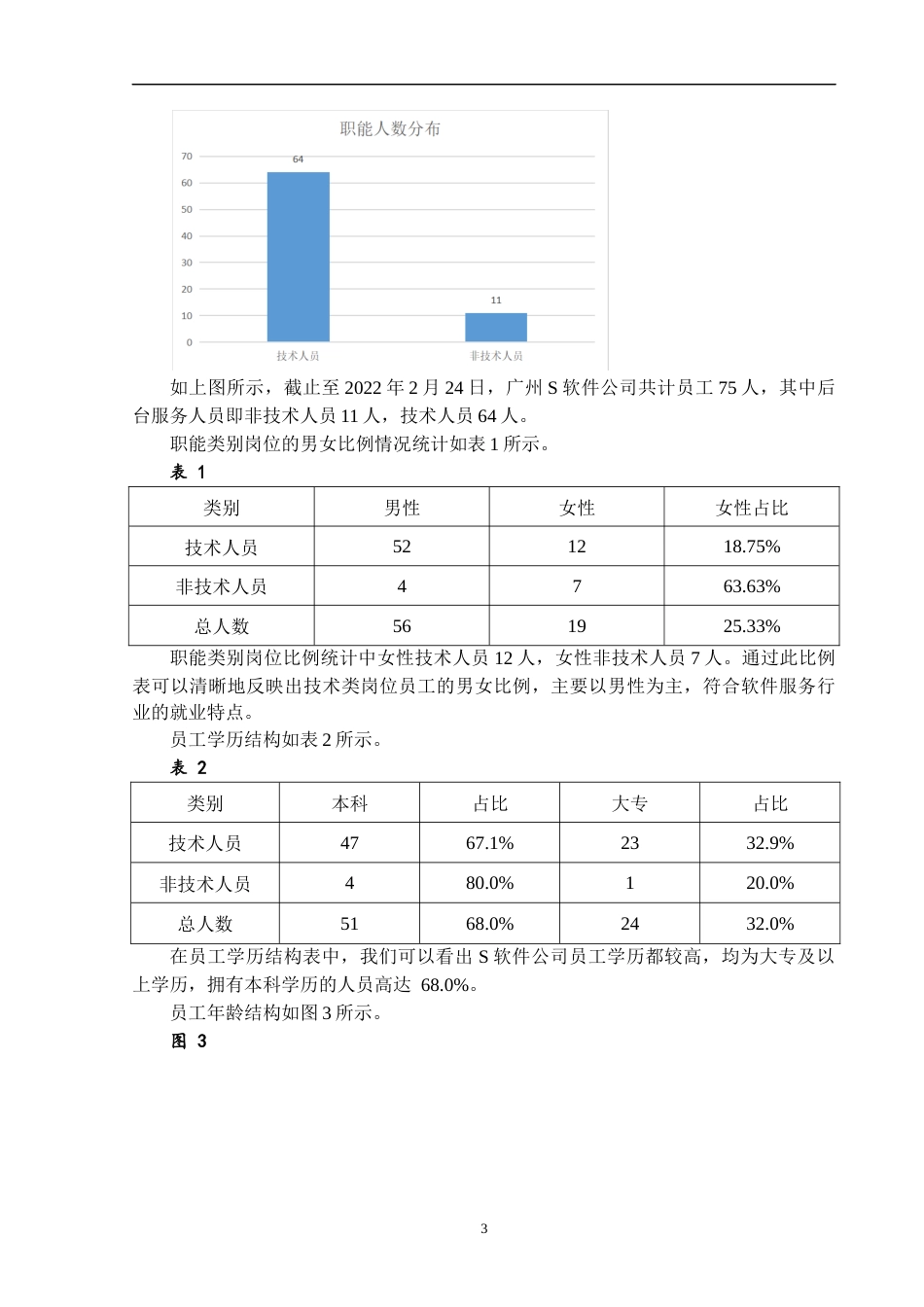 22年WP 广州S软件公司招聘存在的问题及对策研究-约14849字符.docx_第6页