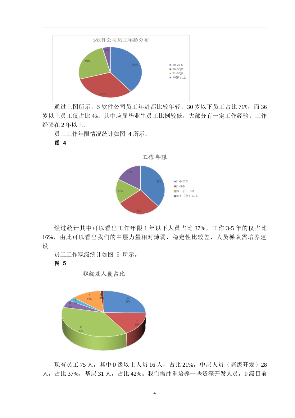 22年WP 广州S软件公司招聘存在的问题及对策研究-约14849字符.docx_第7页