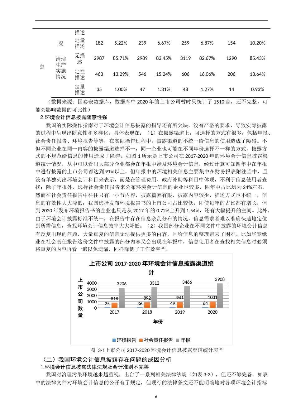 22年WP 我国上市公司环境会计信息披露的问题研究-约18277字符.docx_第6页