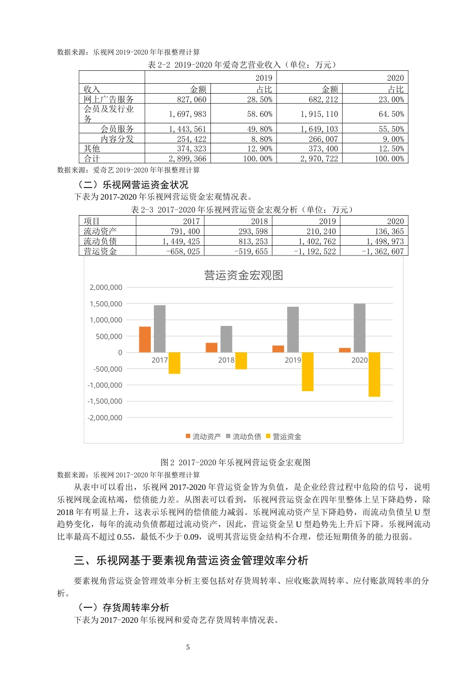 22年WP终稿 乐视营运资金管理问题剖析及优化对策-约15001字符.docx_第5页