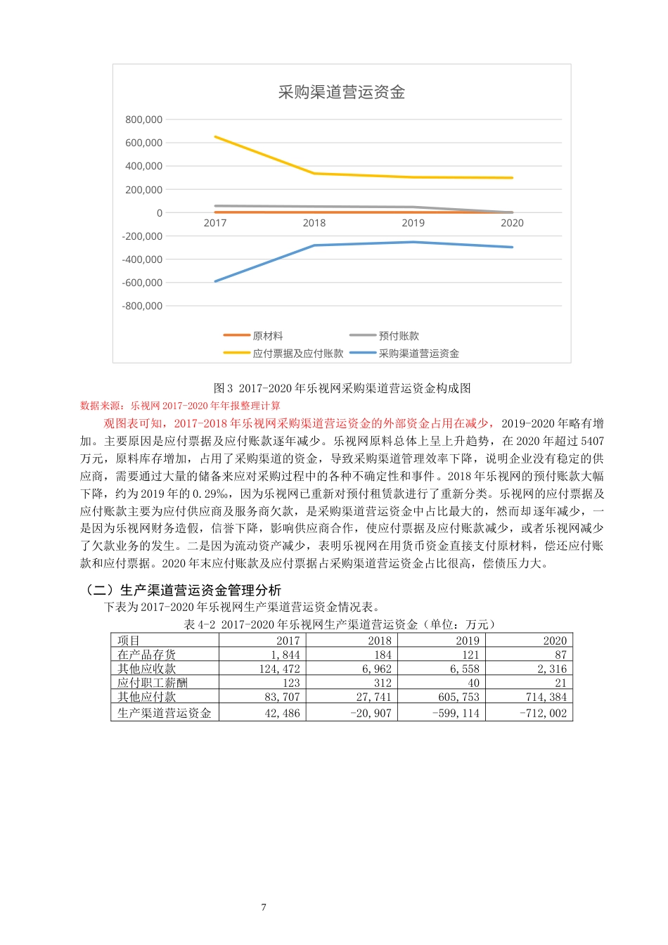 22年WP终稿 乐视营运资金管理问题剖析及优化对策-约15001字符.docx_第7页