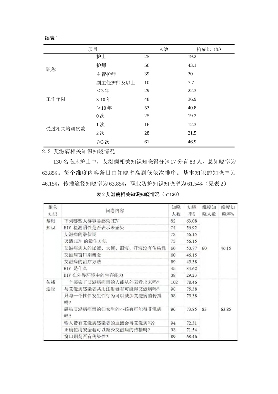 22年WP 临床护士艾滋病相关知识认知现状调查-约10122字符.docx_第7页