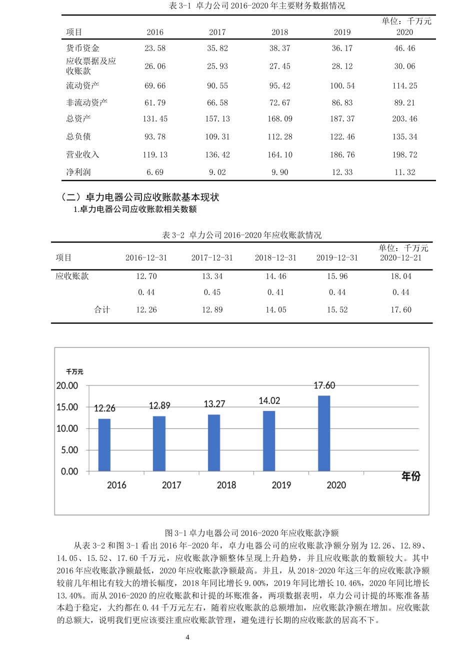 22年WP 应收账款的管理对策-约15193字符.docx_第6页