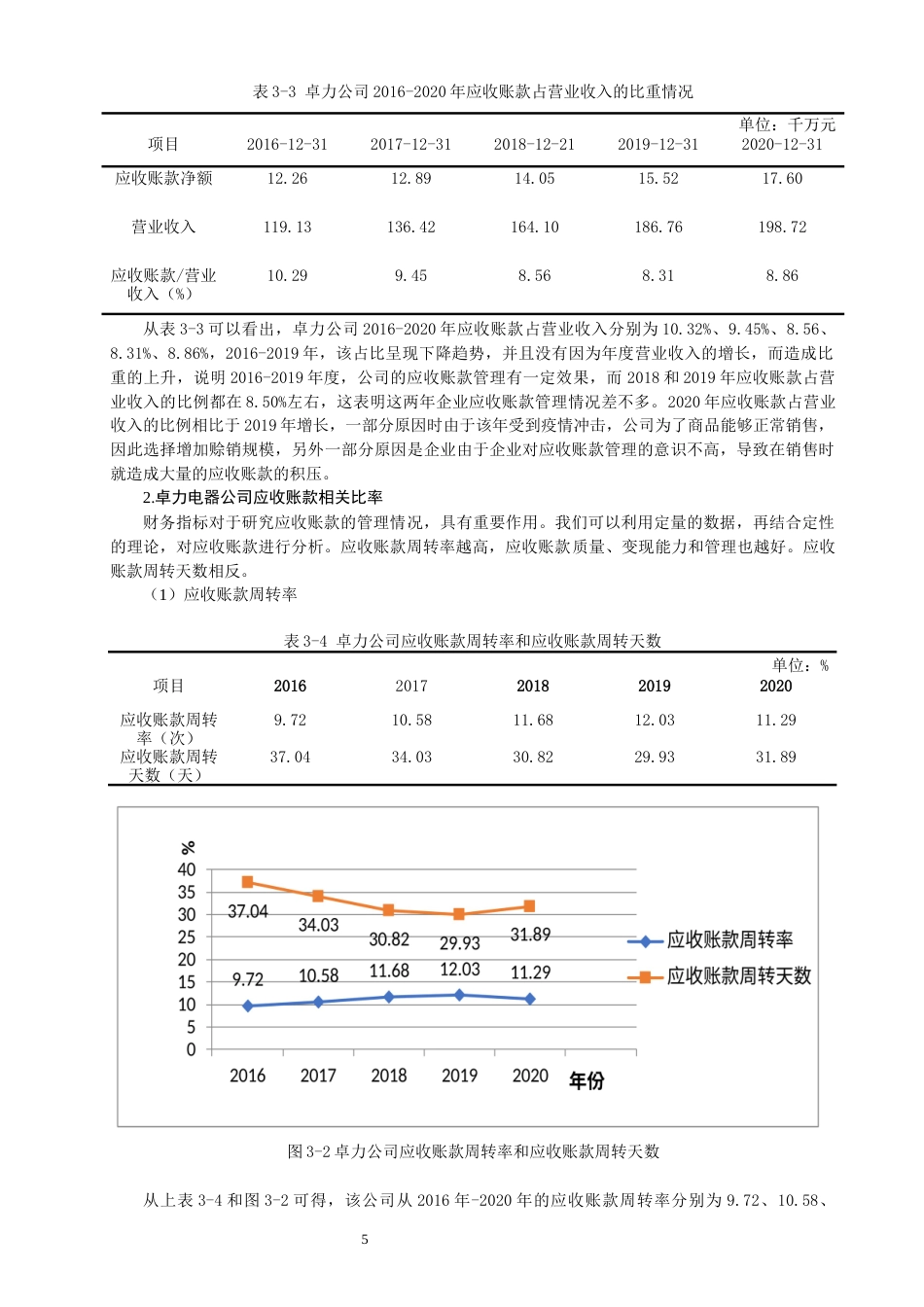 22年WP 应收账款的管理对策-约15193字符.docx_第7页